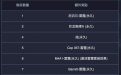 CF11周年礼包购买网址