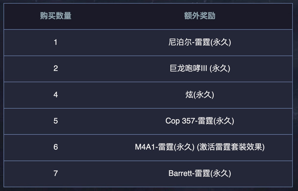 CF11周年礼包购买网址