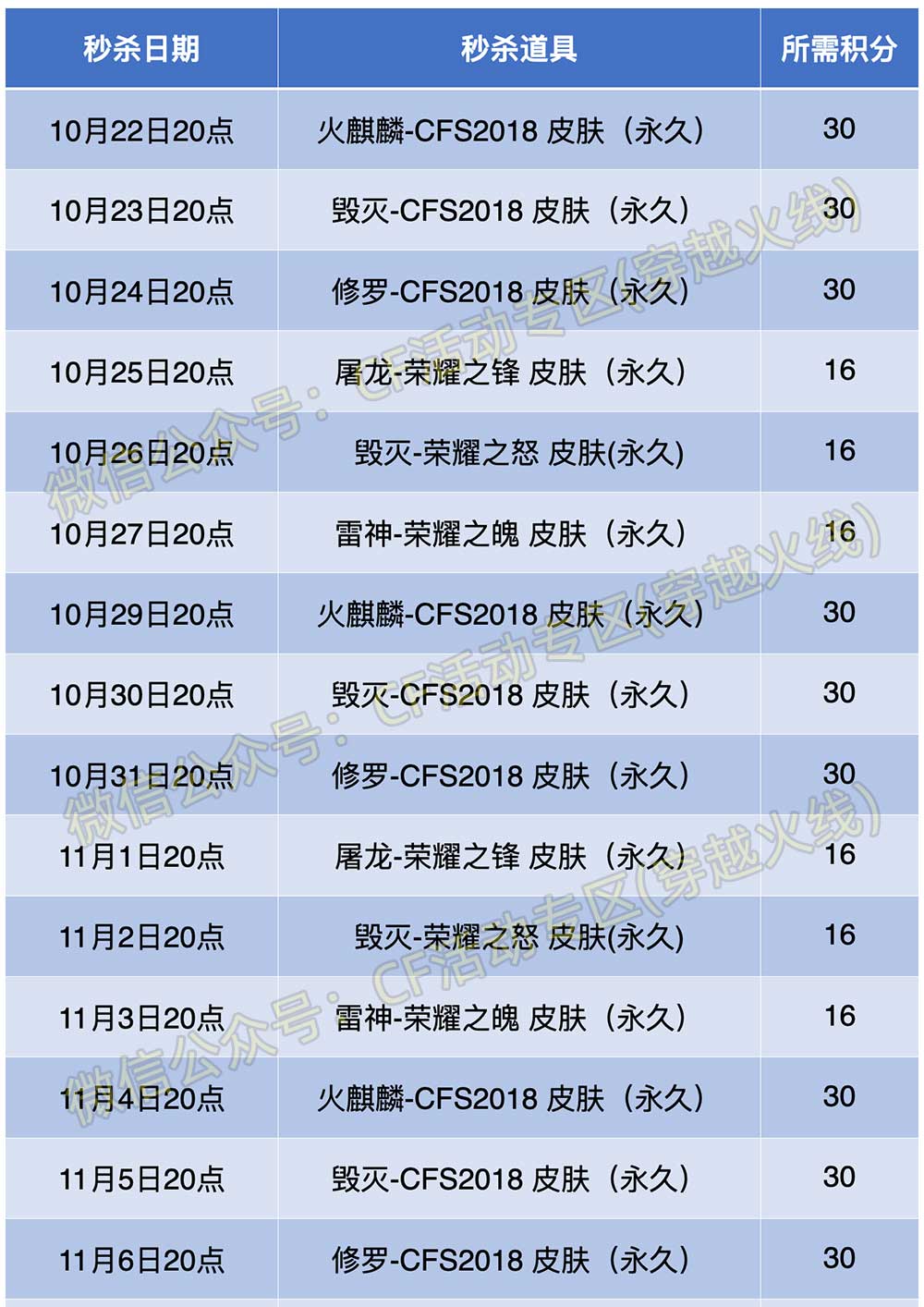 CFS2019皮肤、荣耀皮肤秒杀时间安排