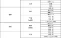 cf合区列表2019四大战区