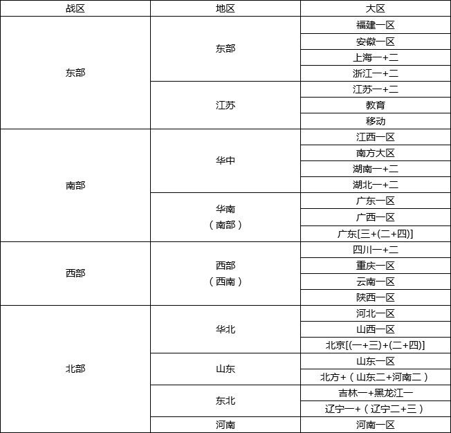 cf合区列表2019四大战区