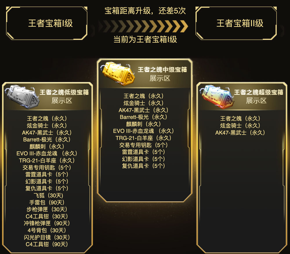 CF王者宝箱活动抽永久王者之魄