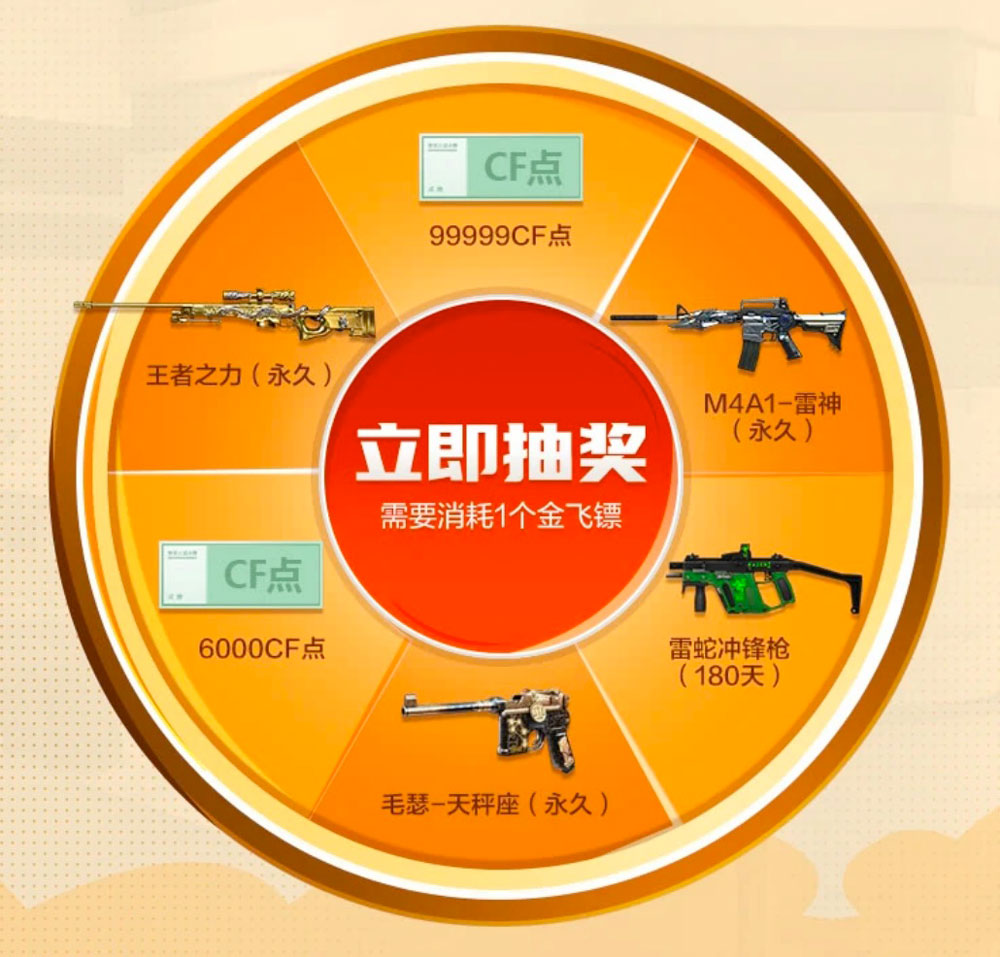 CF幸运转盘活动