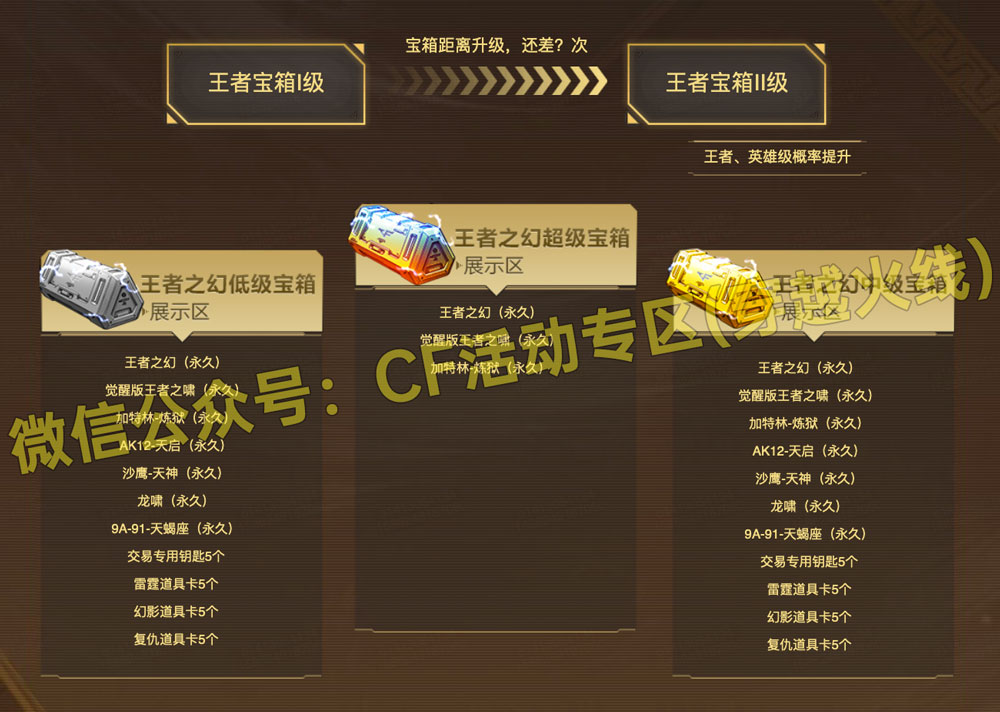 CF4月王者宝箱：王者之幻