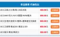 CF活动代抽包出