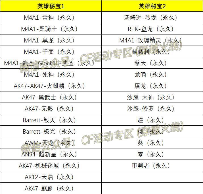 CF神秘商店活动英雄秘宝奖励