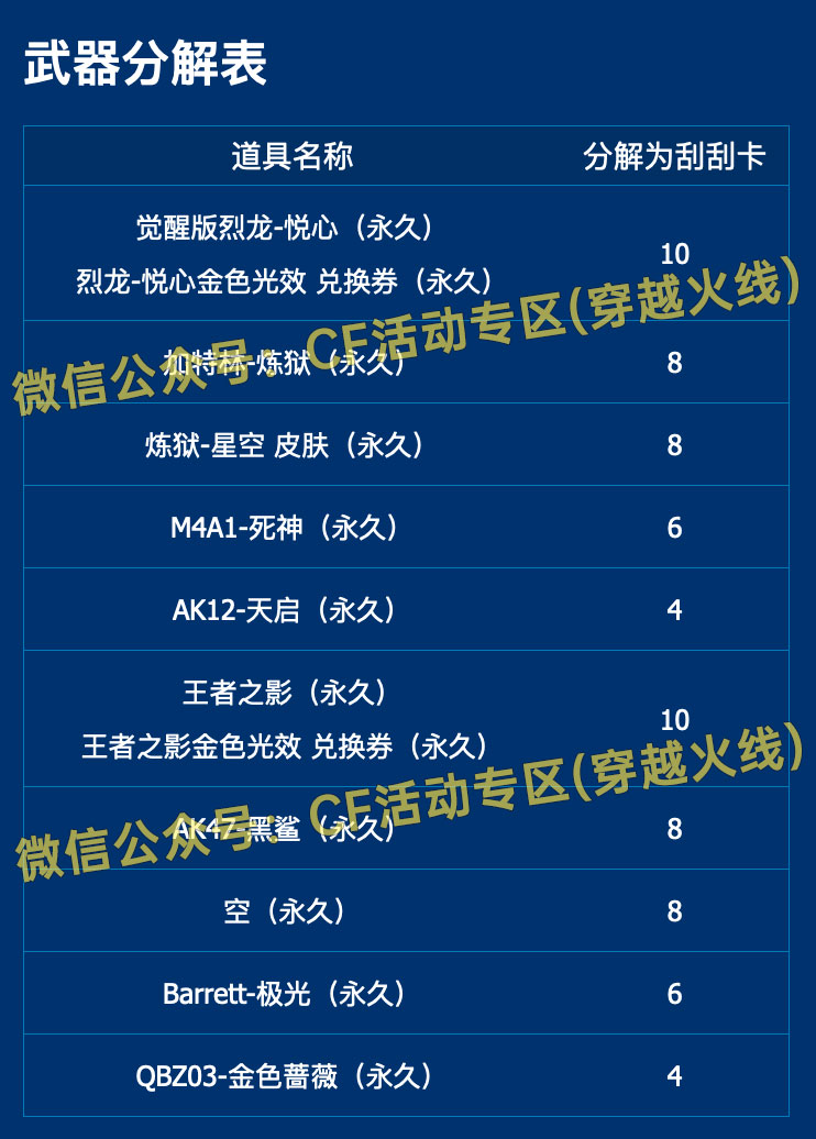 CF活动6月刮刮卡武器分解表