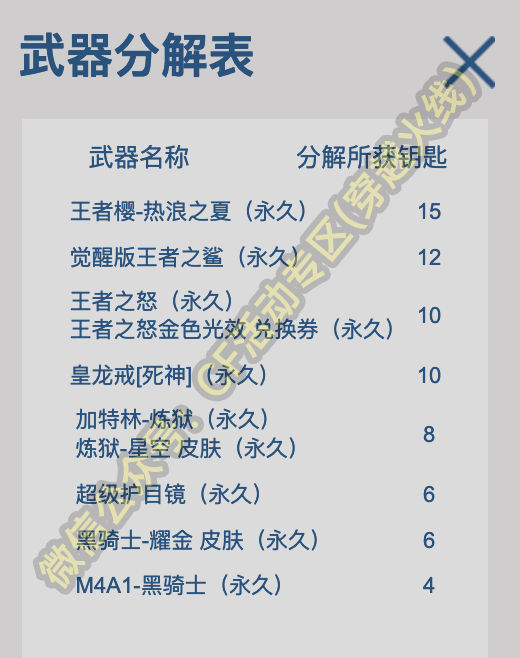 CF周年庆轮回活动武器分解钥匙表