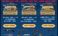 CF活动：地图工坊爬塔领永久奖励