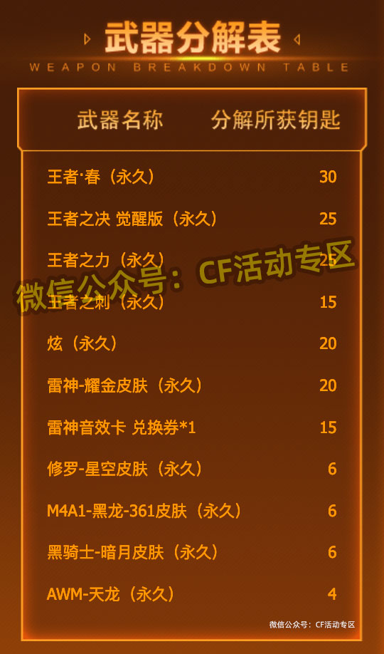 CF王者许愿活动武器分解表