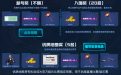 CF活动：第三届地图工坊大赛