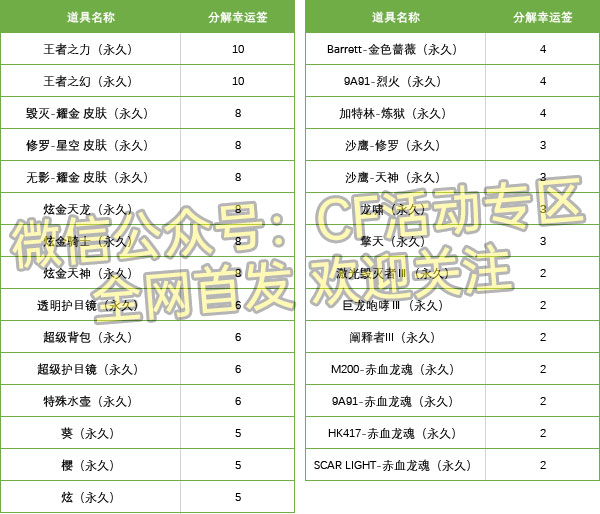 5月CF灵狐的约定活动暂存箱