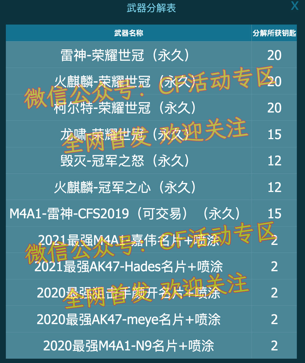 CF冠军杯通行证武器分解表