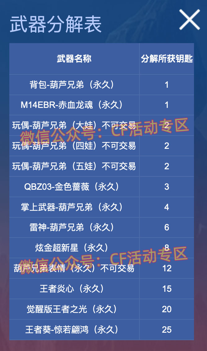 CF葫芦娃活动武器分解表