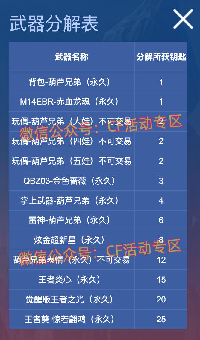 CF葫芦娃活动武器分解表