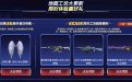 CF地图工坊狂欢季活动网址
