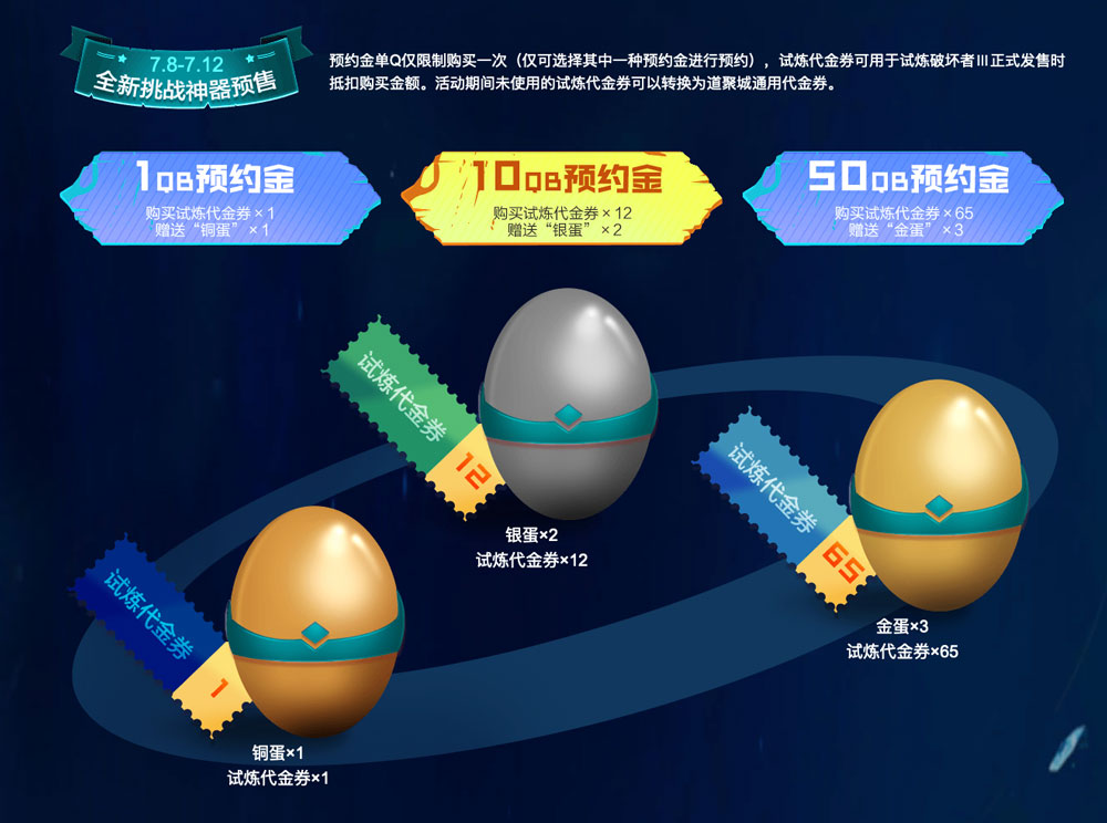 CF试炼破坏者预售代金券、金蛋