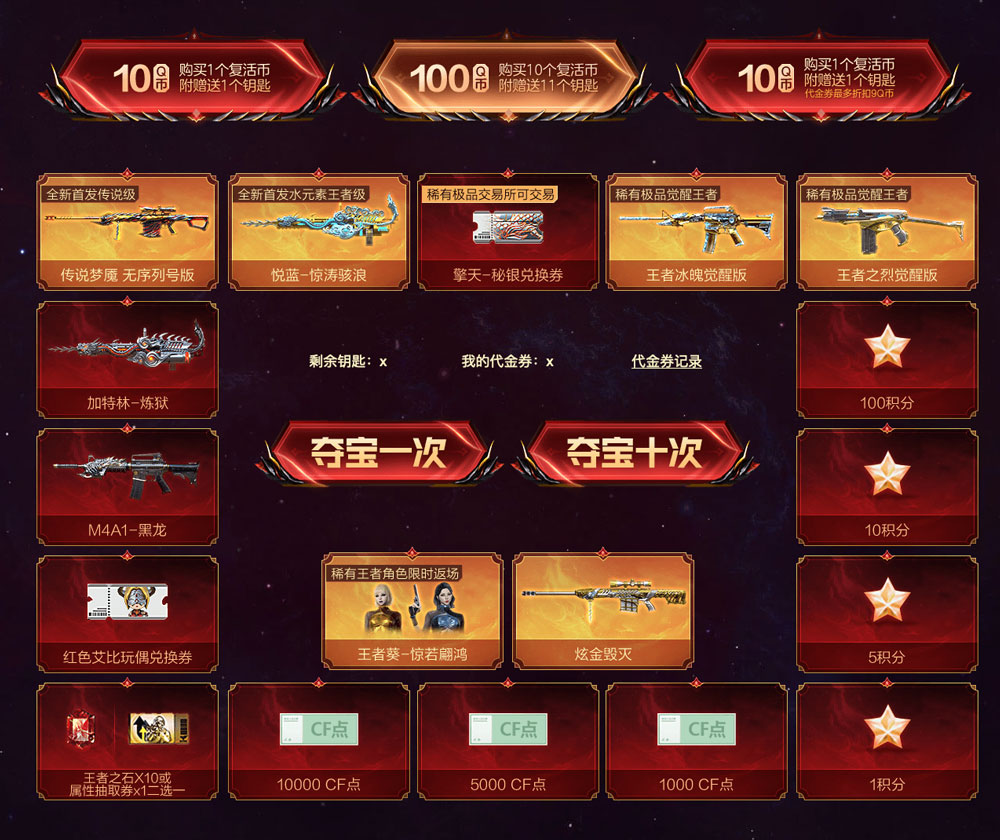 CF传说梦魇活动奖池