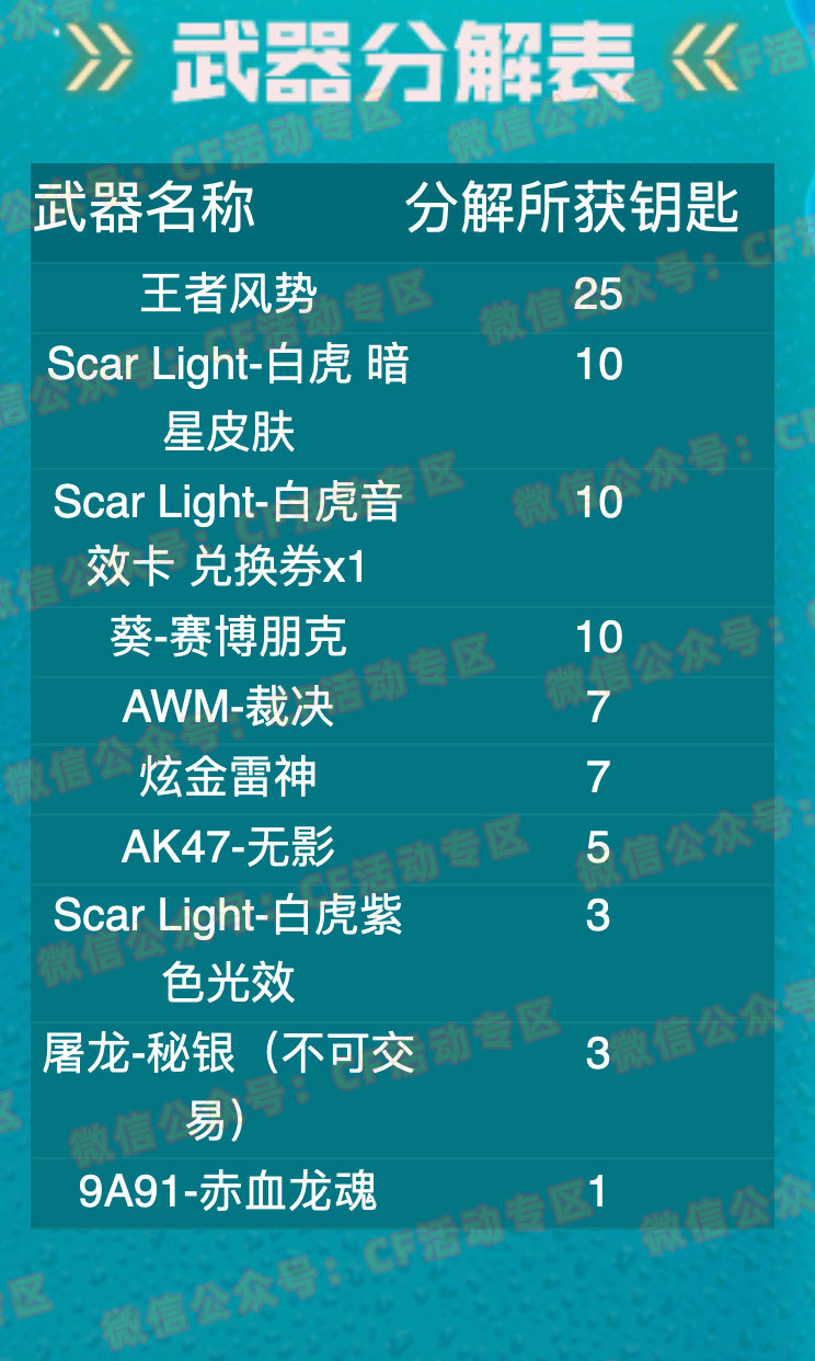 CF夏季王者许愿活动武器分解表