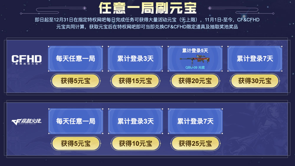 12月CF活动网吧特权网址
