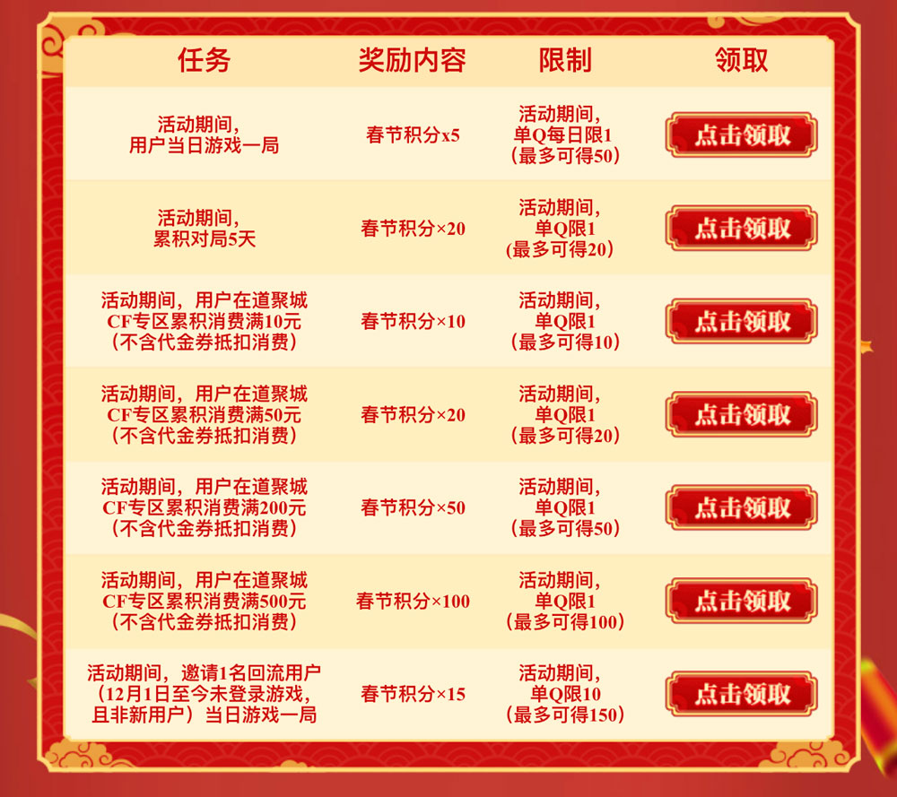 CF春节福利汇活动春节积分代做