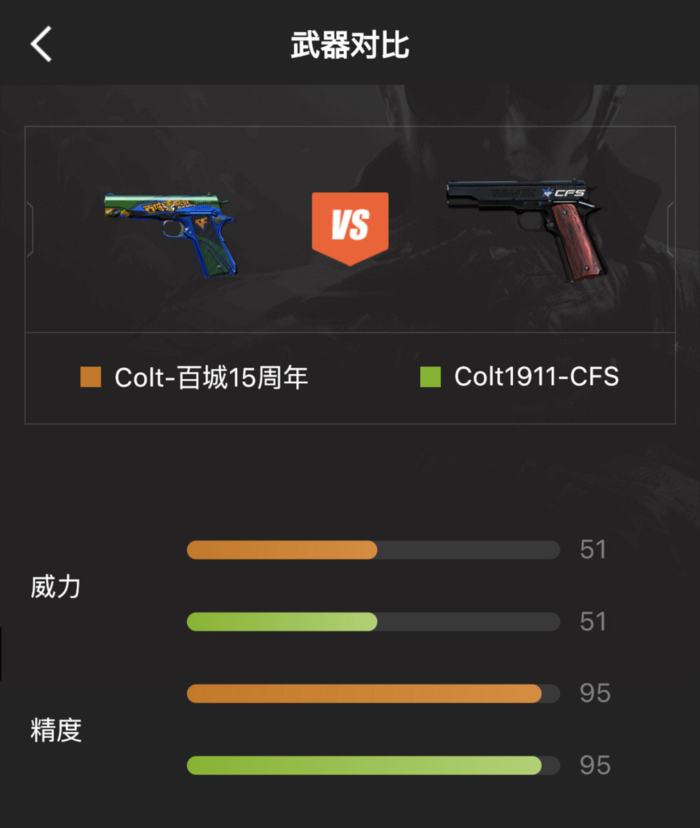 Colt-百城15周年伤害属性