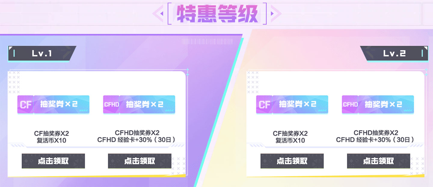 CF全新枪娘活动特惠卡等级领抽奖券
