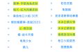 CF活动：8月好友积分奖励