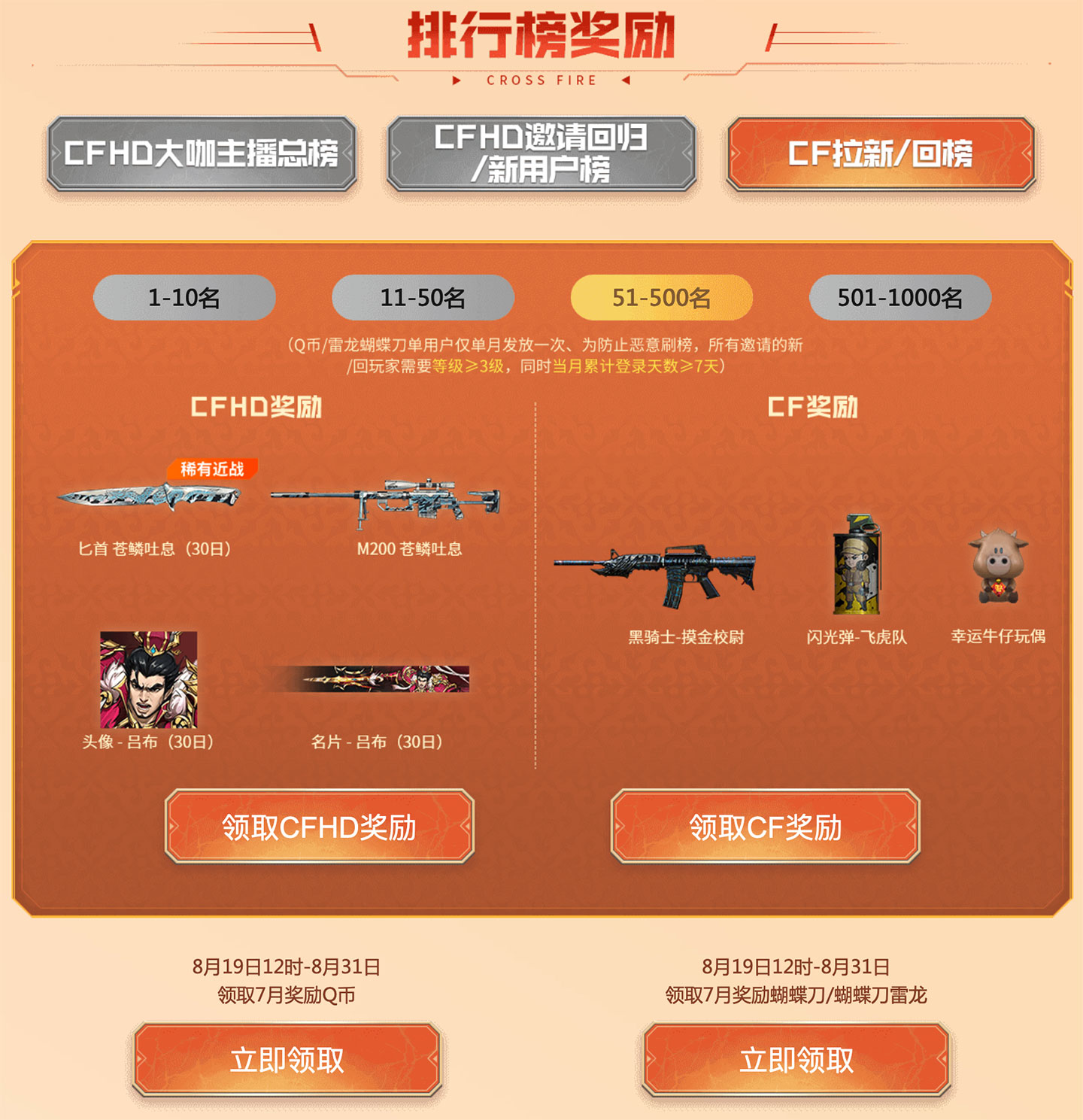 CF超级神器大咖排行榜奖励