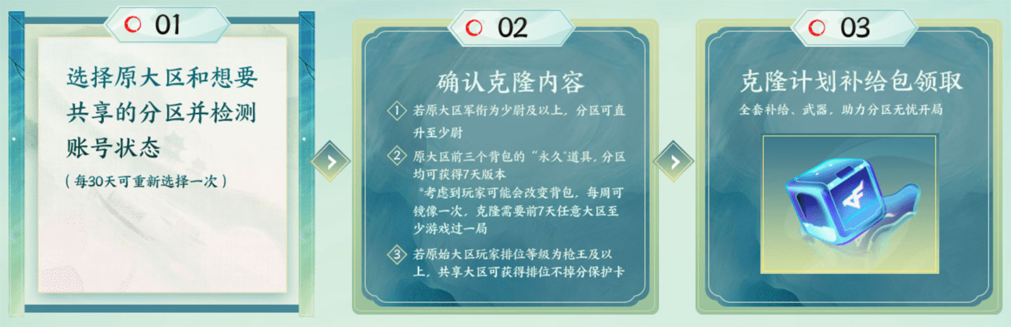 CF克隆账号跨区开黑