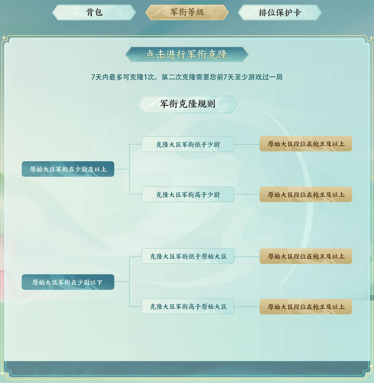 CF账号克隆跨区作战：克隆军衔等级