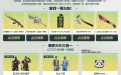 CFS开赛狂欢活动 领熊猫Avatar、社长刀锋
