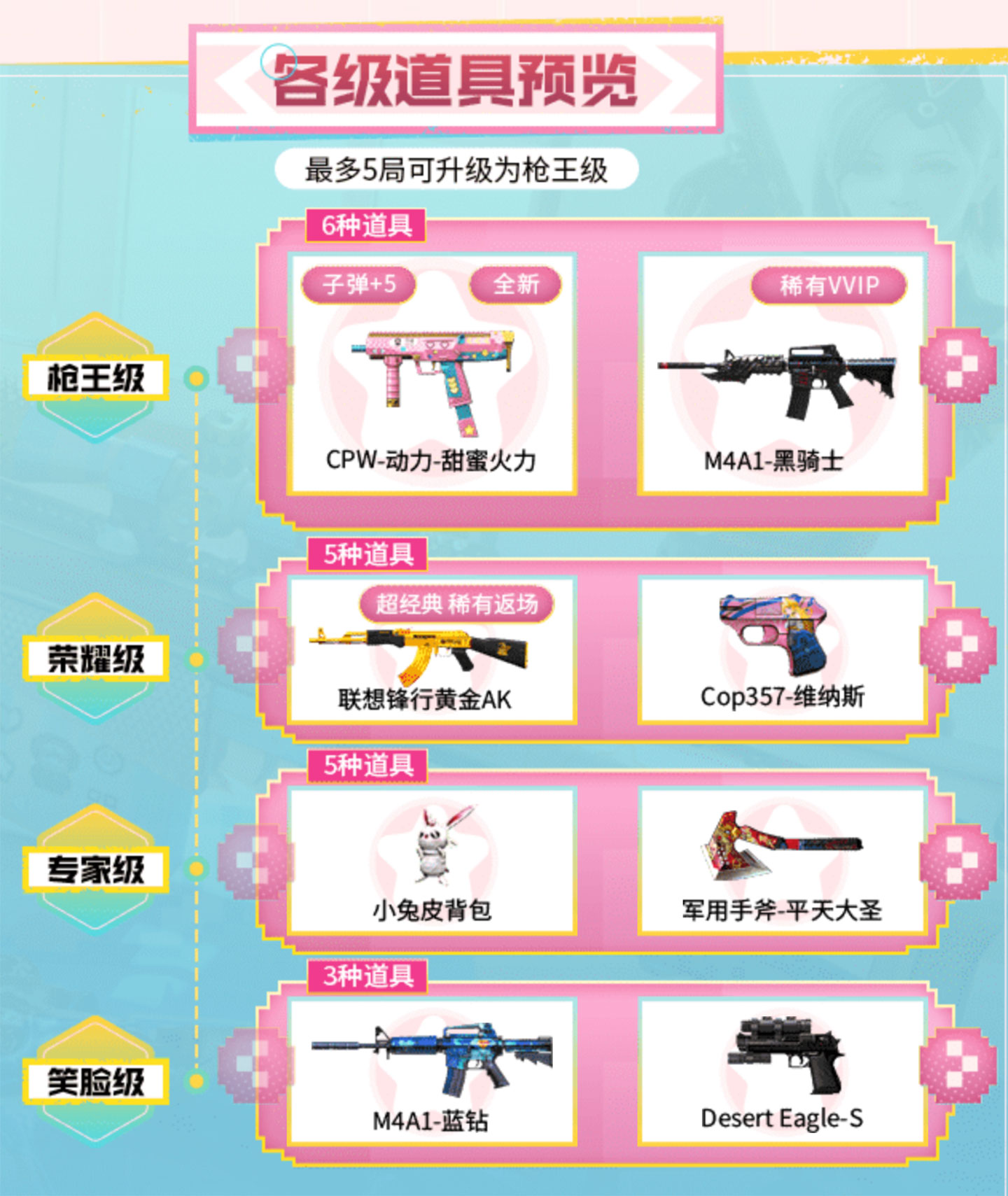 CF活动炼金房奖励