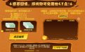 免费CF点券活动