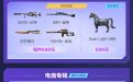 CF抖音嗨购节活动（1月CF直播带货活动）