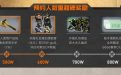CF活动送6666CF点