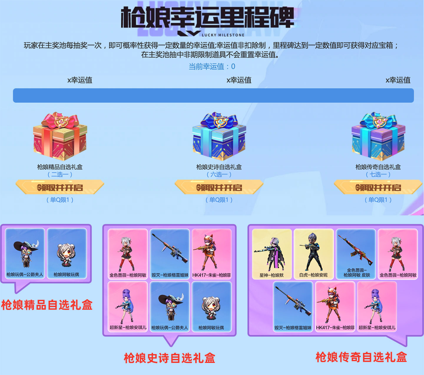 CF活动枪娘幸运里程碑