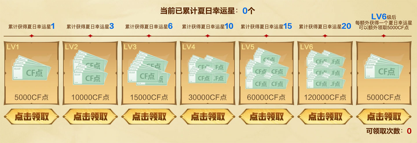 CF传说圣谕降临开卡升级领夏日福运星兑换CF点券