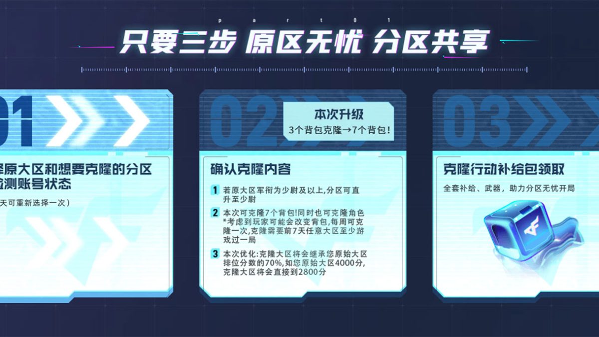 CF克隆行动4.0活动网址