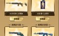 CF快手EWC观赛活动网址