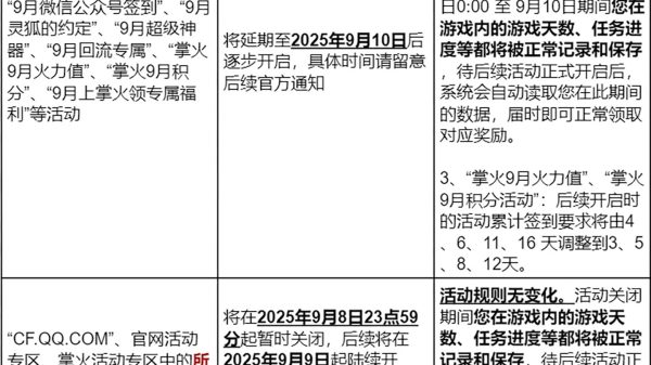 2025年9月CF活动为什么没开 延迟调整公告来了