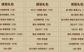 CF平台福利码10月网址