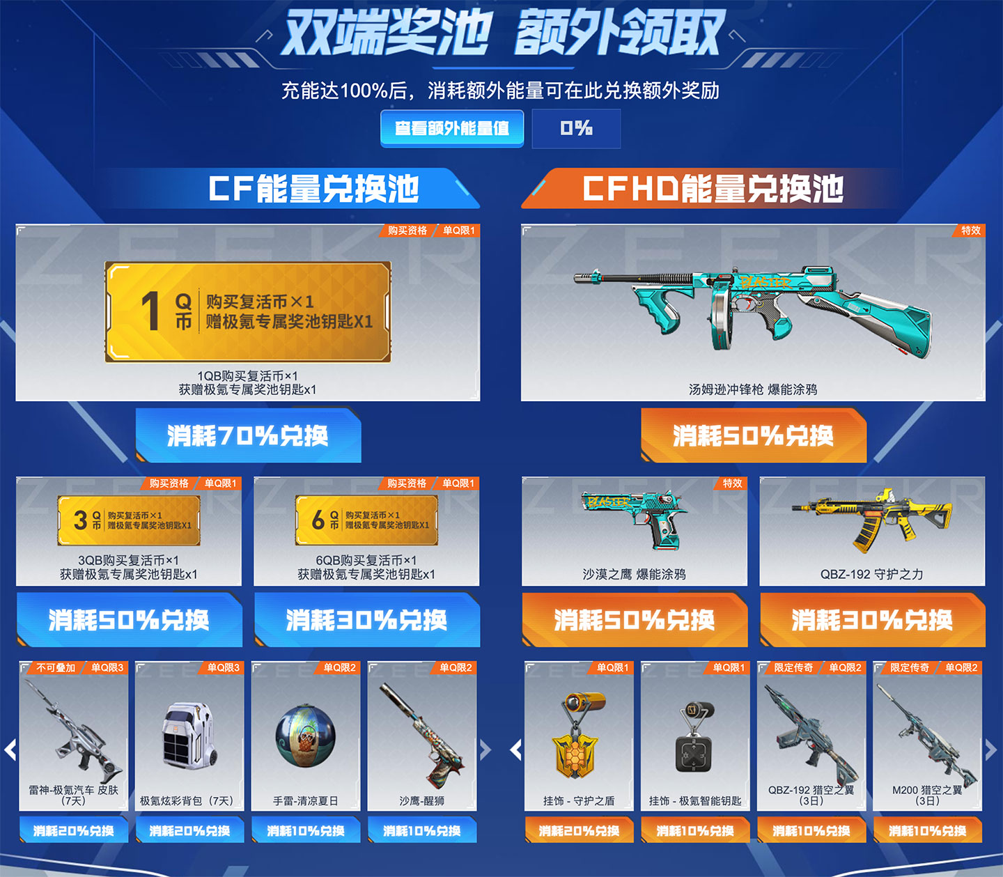 CF极氪活动兑换抽奖钥匙