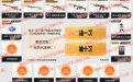CF赛事通行证活动S6奖池