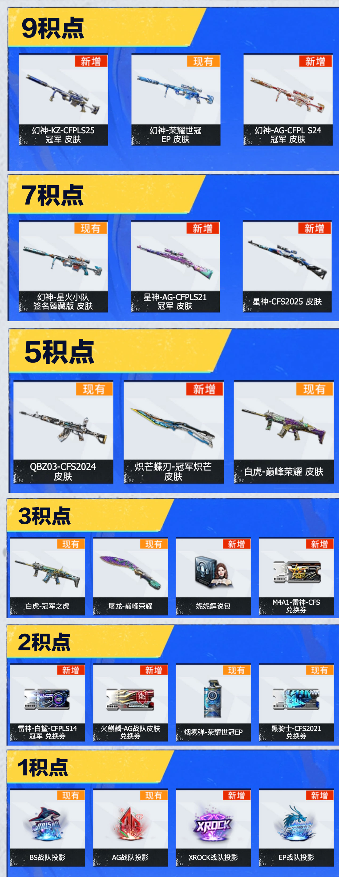 2025 CFS 世界总决赛购票积点奖励