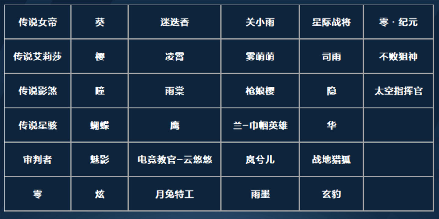 CF角色应急开关