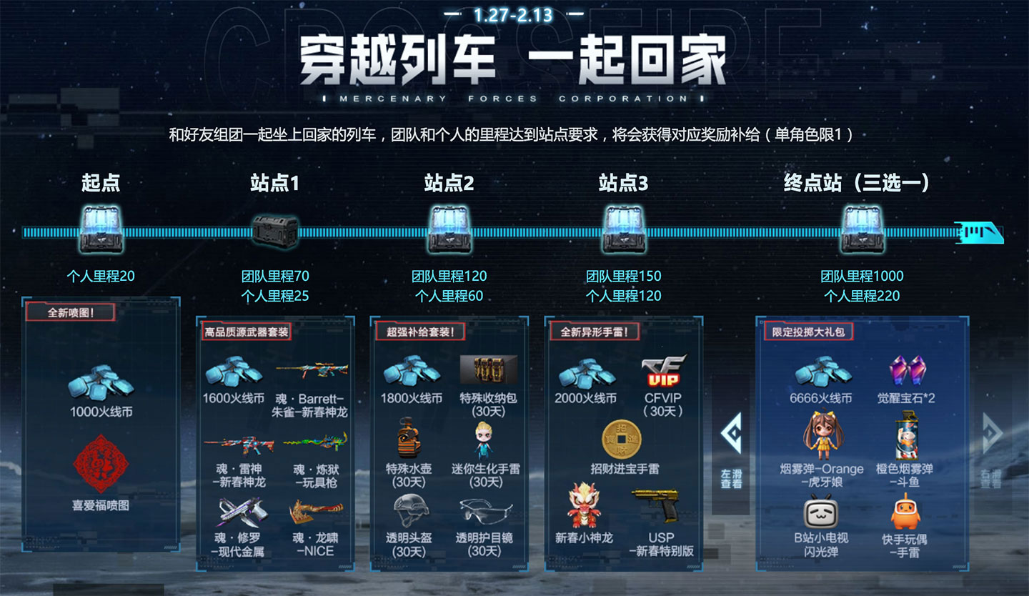 CF年度福袋活动里程奖励