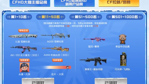 CF12月超级神器活动排行榜奖励