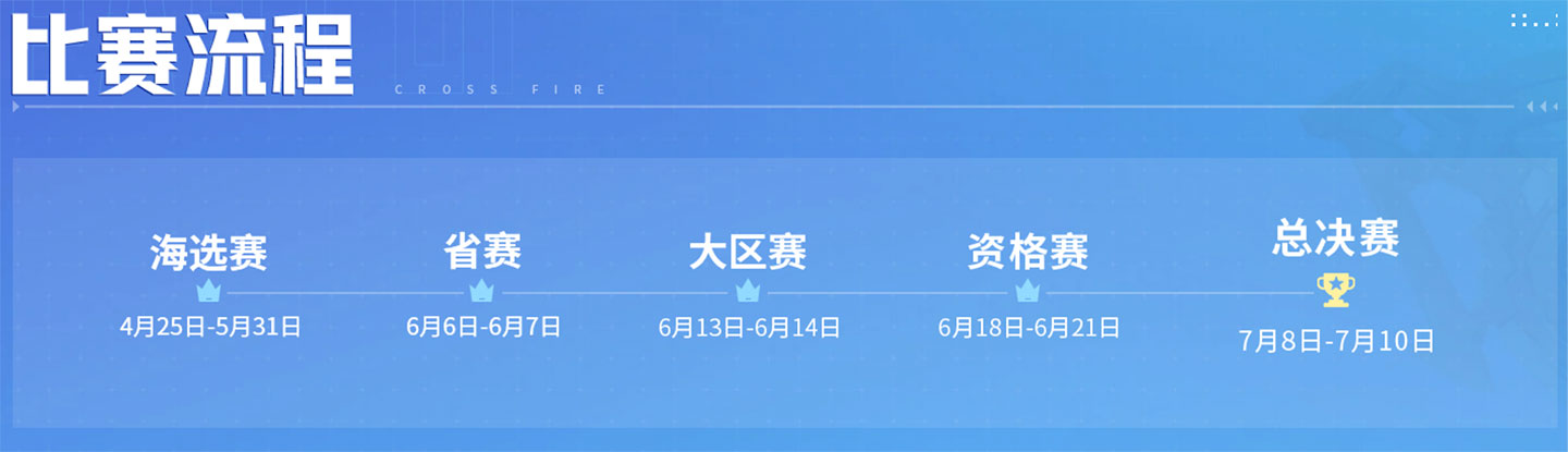 2026年CF百城联赛夏季赛