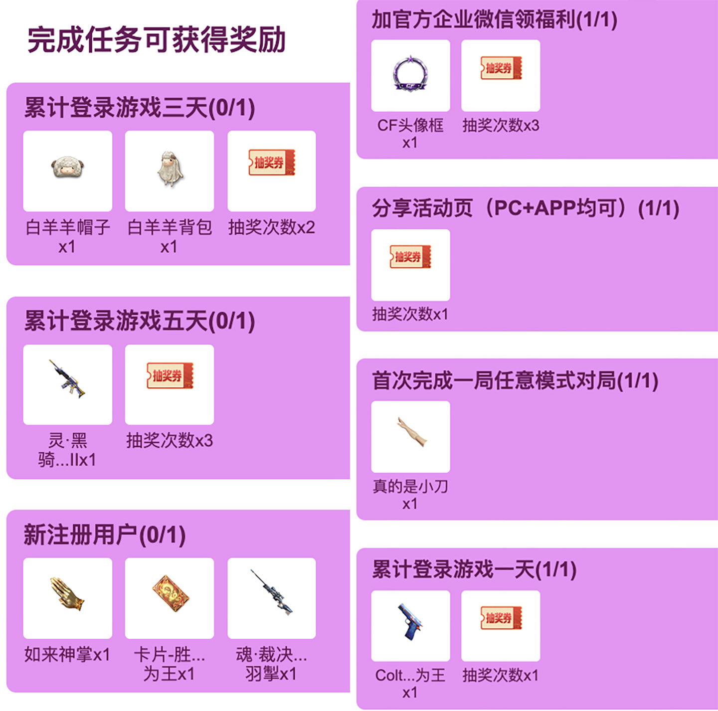 YY语音CF活动奖励
